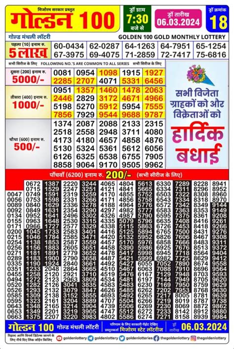 {03/04/2024} Mizoram Golden 100 Gold Monthly Lottery Result .